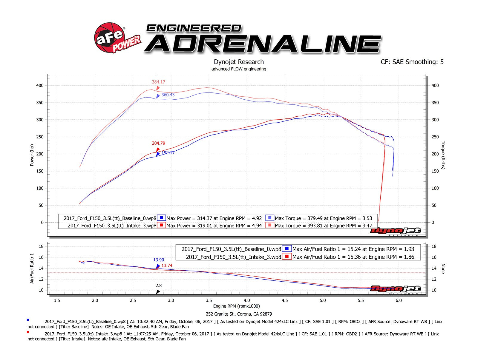 aFe POWER Momentum XP Pro 5R Intake System 2017 Ford F-150/Raptor V6-3.5L (tt) EcoBoost 54-73120-L