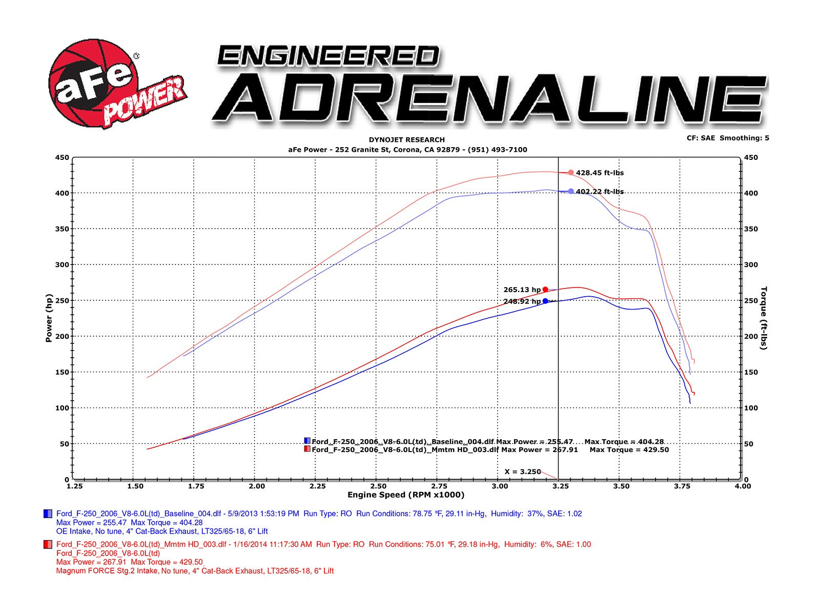 aFe POWER Magnum FORCE Stage-2Si CAIS w/Pro 5R Media 03-07 Ford Diesel Trucks V8-6.0L (td) 54-81022-1