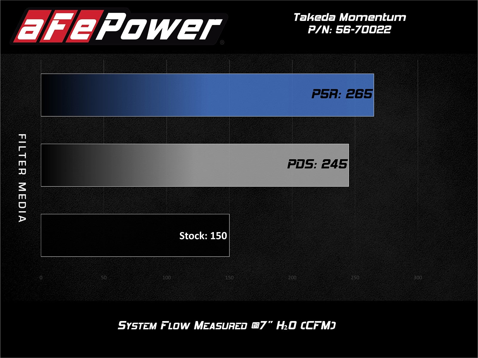 aFe POWER Momentum GT Pro Dry S Intake System 14-15 Ford Fiesta ST L4-1.6L (t) 56-70022D