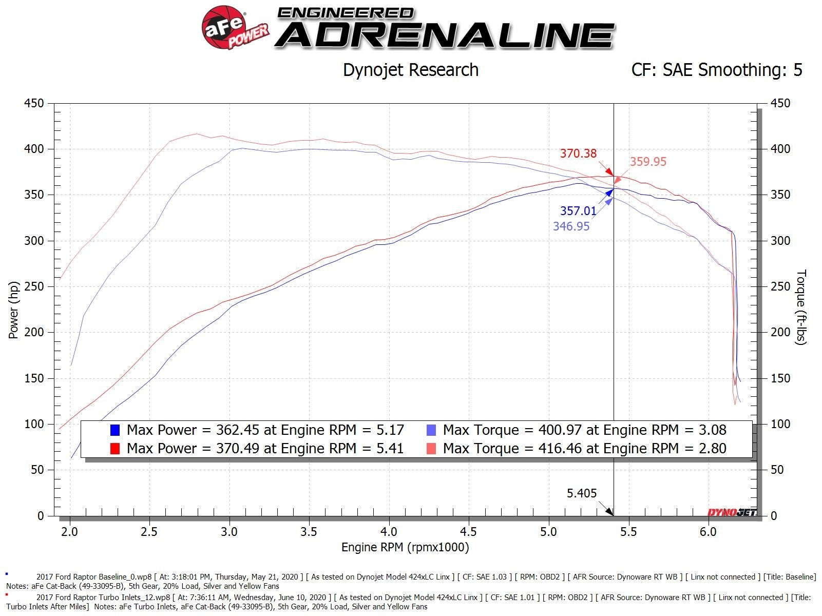 aFe Power 17-20 Ford F-150/Raptor/ 18-22 Expedition/Navigator 3.5L V6 Turbo Inlet Pipes 59-20003