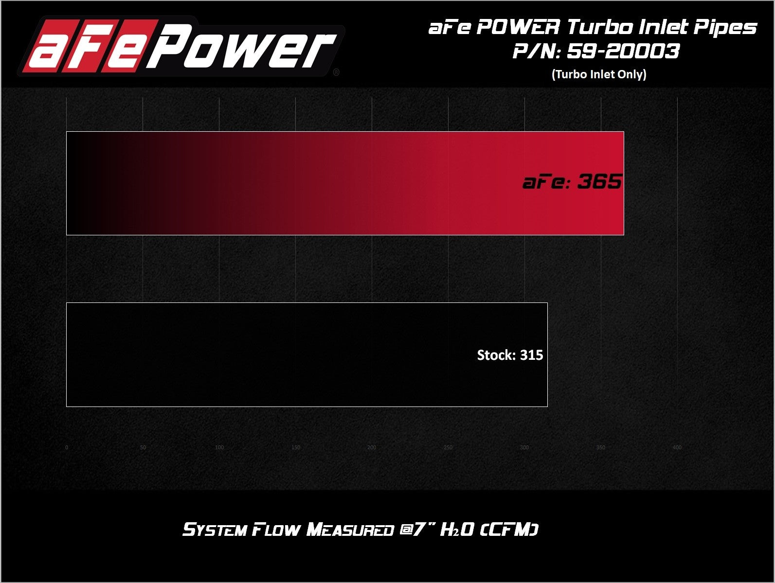 aFe Power 17-20 Ford F-150/Raptor/ 18-22 Expedition/Navigator 3.5L V6 Turbo Inlet Pipes 59-20003