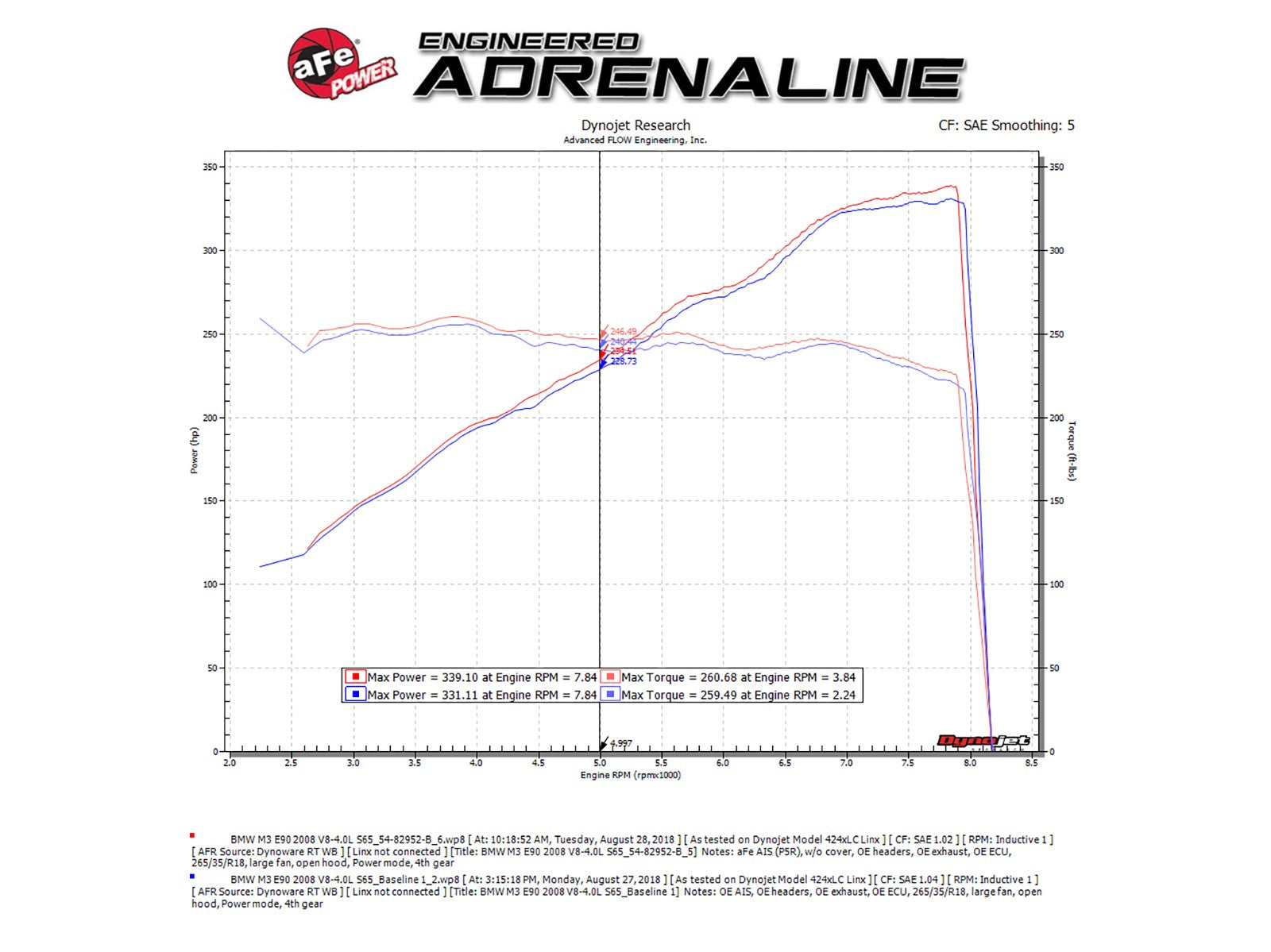 aFe POWER Magnum FORCE Stage-2Si Pro Dry S Intake System 08-13 BMW M3 (E90/E92/E93) S65 V8-4.0L 51-82952-C